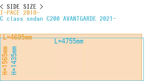 #I-PACE 2018- + C class sedan C200 AVANTGARDE 2021-